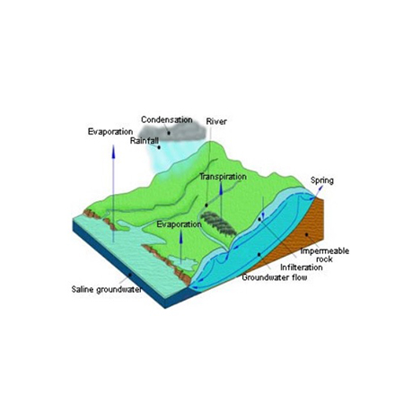 What is Groundwater? [BLOG]